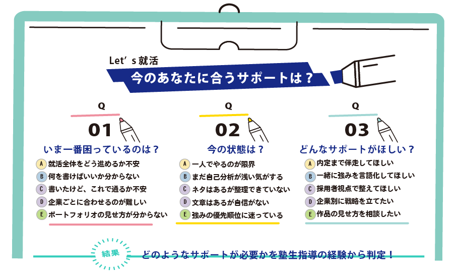 診断結果イメージ画像